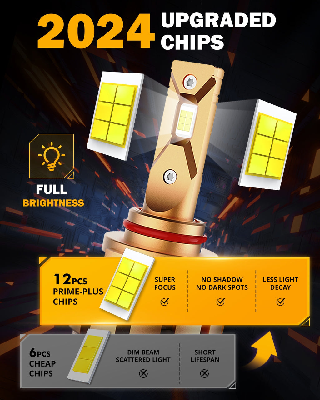 LED Car Lights