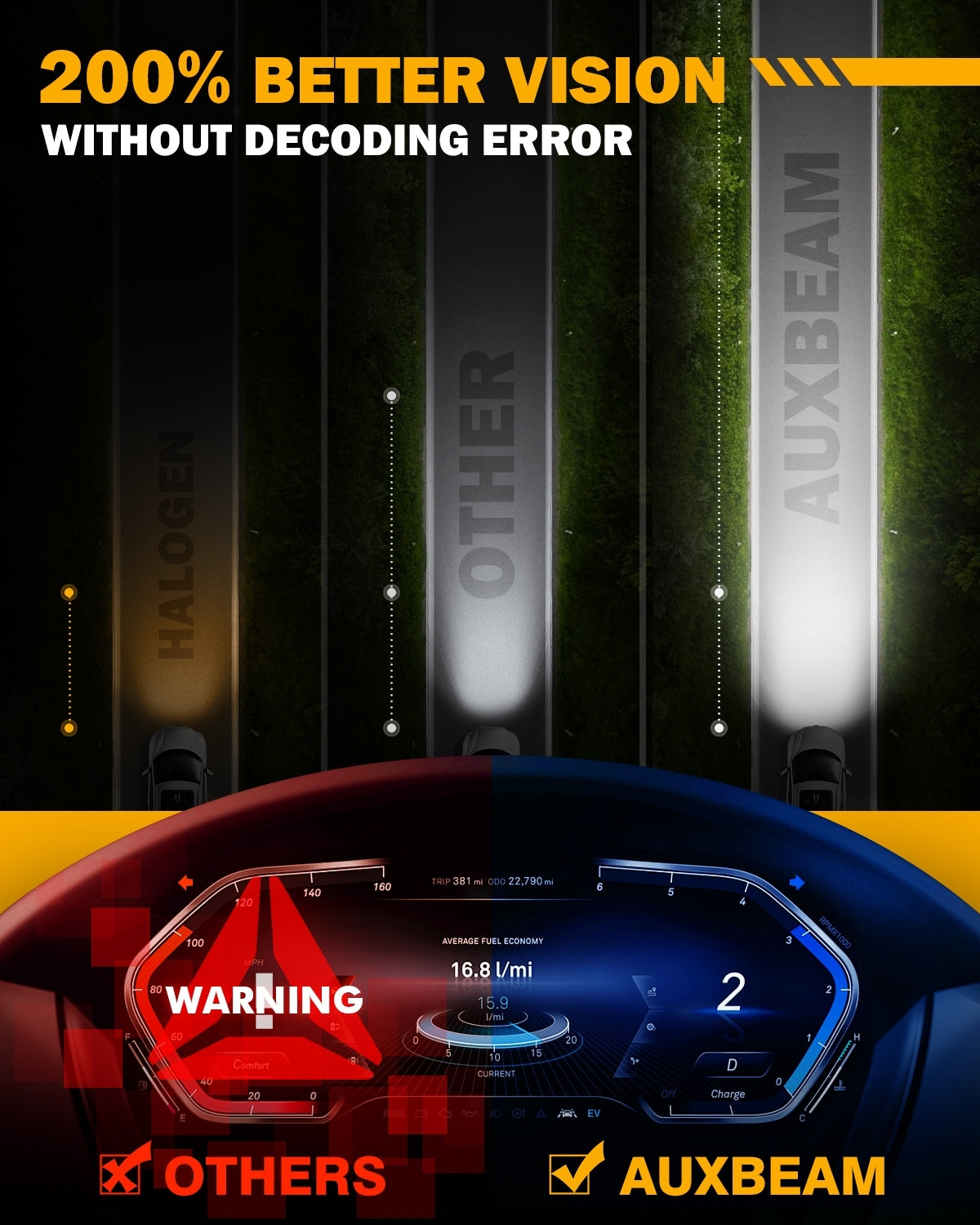 LED Car Lights